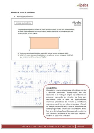 M a p a d e P r o g r e s o d e N ú m e r o s y O p e r a c i o n e s Página 23
Ejemplo de tareas de estudiantes
a. Repartición del terreno
COMENTARIO:
El estudiante resuelve situaciones problemáticas referidas
a relacionar magnitudes proporcionales. Para ello,
representa en el rectángulo original las condiciones del
problema, expresando en símbolos los lados para
relacionarlos; halla la razón de proporcionalidad
empleando propiedades de radicales y simplificando
expresiones numéricas con valores irracionales; y formula
un ejemplo con el que verifica que las dimensiones del
rectángulo generado cumplen con las condiciones dadas.
Esta tarea ejemplifica el aprendizaje esperado en este nivel
aun cuando no representa las dos soluciones (negativa y
positiva) en la ecuación cuadrática.
 