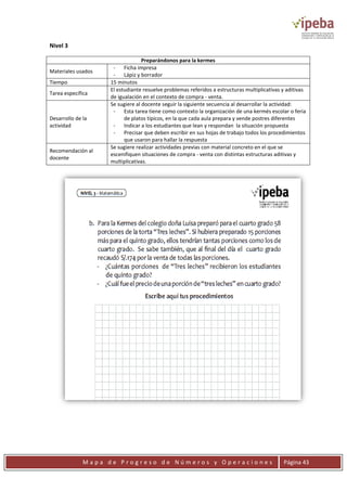 M a p a d e P r o g r e s o d e N ú m e r o s y O p e r a c i o n e s Página 43
Nivel 3
Preparándonos para la kermes
Materiales usados
- Ficha impresa
- Lápiz y borrador
Tiempo 15 minutos
Tarea específica
El estudiante resuelve problemas referidos a estructuras multiplicativas y aditivas
de igualación en el contexto de compra - venta.
Desarrollo de la
actividad
Se sugiere al docente seguir la siguiente secuencia al desarrollar la actividad:
- Esta tarea tiene como contexto la organización de una kermés escolar o feria
de platos típicos, en la que cada aula prepara y vende postres diferentes
- Indicar a los estudiantes que lean y respondan la situación propuesta
- Precisar que deben escribir en sus hojas de trabajo todos los procedimientos
que usaron para hallar la respuesta
Recomendación al
docente
Se sugiere realizar actividades previas con material concreto en el que se
escenifiquen situaciones de compra - venta con distintas estructuras aditivas y
multiplicativas.
 