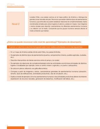 MPA Historia,
Geografía y Ciencias Sociales




                                   Localiza Chile y sus países vecinos en el mapa político de América y distingue las
                                   grandes zonas naturales del país. Reconoce que existen distintos tipos de asentamientos
                                   humanos y que entre ellos se pueden establecer relaciones de complementariedad. Aplica
        Nivel 2                    coordenadas simples para ubicar lugares en planos y países en mapas. Usa imágenes
                                   y textos simples para describir características de diferentes asentamientos humanos
                                   y su relación con el medio. Comprende que los grupos humanos siempre afectan el
                                   medio ambiente que habitan.




¿Cómo se puede reconocer este nivel de aprendizaje? Ejemplos de desempeño

    Cuando un alumno o alumna ha logrado este nivel, realiza actividades como las siguientes:


    En   un mapa de América señala dónde está Chile y los países limítrofes.
     ejemplos de distintos tipos de asentamientos (puertos, campamentos mineros, pueblos agrícolas, ciudades,
      Da
      etc.).
    Describe   intercambios de bienes servicios entre el campo y la ciudad.
    Da ejemplos de relaciones de complementariedad entre las actividades económicas principales de distintos
      lugares o localidades (por ejemplo, entre un centro minero o agrícola y un puerto o aeropuerto).
    Se   ubica en planos utilizando una grilla alfanumérica.
    Compara   a partir de imágenes y textos, características generales de asentamientos humanos (ubicación,
      tamaño, tipos de edificaciones, actividades productivas, vías de circulación, etc.).
    Explica a través de ejemplos cómo los asentamientos humanos o las actividades productivas alteran el ambiente
      (explotación de recursos naturales, generación de desechos, modificación del relieve, etc.).




8
 