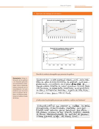 Mapa de Progreso                                  Espacio Geográfico




                              •	 Ejemplo de trabajo en el nivel »


                                                                Evolución de la población urbana y rural en Chile en el
                                                                                       siglo XX
                                                           90
                                                           80




                                          % de población
                                                           70
                                                           60
                                                           50
                                                                                                                                                                    urbana
                                                           40
                                                           30                                                                                                       rural
                                                           20
                                                           10
                                                            0




                                                                 1870

                                                                        1880

                                                                               1890

                                                                                      1900

                                                                                             1910

                                                                                                    1920

                                                                                                           1930

                                                                                                                  1940

                                                                                                                         1950

                                                                                                                                1960

                                                                                                                                       1970

                                                                                                                                              1980

                                                                                                                                                     1990

                                                                                                                                                            2000
                                                                                                           Año




                                                                         Evolución de la población urbana y rural en
                                                                             Latinoamérica durante el siglo XX
                                                90         80
                                          % de población




                                                           60


                                                           40                                                                                                       urbana
                                                                                                                                                                    rural
                                                           10


                                                           0
                                                                  1930          1940          1950          1960          1970          1980          1990


                                                                                                           Año




                                Describe la tendencia demográfica que presentan los gráficos.

Comentario: Extrae in-
formación de los gráficos
y la interpreta aplicando
sus conocimientos contex-
tuales sobre el desarrollo
urbano producido por la
industrialización. Con esto
evidencia que reconoce
que la ocupación del es-
pacio y la dinámica pobla-
cional se modifica a través
del tiempo.
                                ¿Cuáles serían los principales procesos que ayudarían a explicar este fenómeno?




                                                                                                                                                                                  15
 
