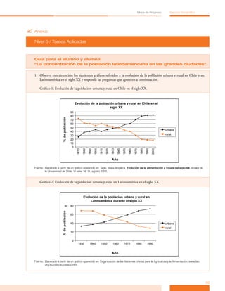 Mapa de Progreso             Espacio Geográfico




? Anexo
  Nivel 5 / Tareas Aplicadas



  Guía para el alumno y alumna:
  “La concentración de la población latinoamericana en las grandes ciudades”

  1. Observa con detención los siguientes gráficos referidos a la evolución de la población urbana y rural en Chile y en
     Latinoamérica en el siglo XX y responde las preguntas que aparecen a continuación.

      Gráfico 1: Evolución de la población urbana y rural en Chile en el siglo XX.



                                               Evolución de la población urbana y rural en Chile en el
                                                                      siglo XX
                                          90
                                          80
                         % de población




                                          70
                                          60
                                          50
                                                                                                                                                  urbana
                                          40
                                          30                                                                                                      rural
                                          20
                                          10
                                           0
                                                1870

                                                       1880

                                                              1890

                                                                     1900

                                                                            1910

                                                                                   1920

                                                                                          1930

                                                                                                 1940

                                                                                                        1950

                                                                                                               1960

                                                                                                                      1970

                                                                                                                             1980

                                                                                                                                    1990

                                                                                                                                           2000

                                                                                          Año

  Fuente: Elaborado a partir de un gráfico aparecido en: Tagle, María Angélica, Evolución de la alimentación a través del siglo XX. Anales de
          la Universidad de Chile. VI serie: Nº 11, agosto 2000.


      Gráfico 2: Evolución de la población urbana y rural en Latinoamérica en el siglo XX.



                                                        Evolución de la población urbana y rural en
                                                            Latinoamérica durante el siglo XX
                               90         80
                         % de población




                                          60


                                          40                                                                                                      urbana
                                                                                                                                                  rural
                                          10


                                          0
                                                 1930          1940          1950          1960          1970          1980          1990


                                                                                          Año

  Fuente: Elaborado a partir de un gráfico aparecido en: Organización de las Naciones Unidas para la Agricultura y la Alimentación. www.fao.
          org/X02485/x0248s02.htm




                                                                                                                                                                           39
 