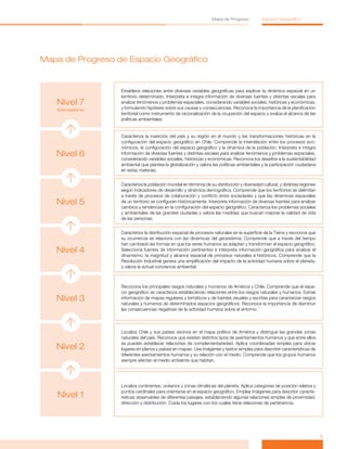 Mapa de Progreso            Espacio Geográfico




Mapa de Progreso de Espacio Geográfico


                   Establece relaciones entre diversas variables geográficas para explicar la dinámica espacial en un
                   territorio determinado. Interpreta e integra información de diversas fuentes y distintas escalas para
   Nivel 7         analizar fenómenos y problemas espaciales, considerando variables sociales, históricas y económicas,
   Sobresaliente   y formulando hipótesis sobre sus causas y consecuencias. Reconoce la importancia de la planificación
                   territorial como instrumento de racionalización de la ocupación del espacio y evalúa el alcance de las
                   políticas ambientales.


                   Caracteriza la inserción del país y su región en el mundo y las transformaciones históricas en la
                   configuración del espacio geográfico en Chile. Comprende la interrelación entre los procesos eco-
                   nómicos, la configuración del espacio geográfico y la dinámica de la población. Interpreta e integra
   Nivel 6         información de diversas fuentes y distintas escalas para analizar fenómenos y problemas espaciales,
                   considerando variables sociales, históricas y económicas. Reconoce los desafíos a la sustentabilidad
                   ambiental que plantea la globalización y valora las políticas ambientales y la participación ciudadana
                   en estas materias.


                   Caracteriza la población mundial en términos de su distribución y diversidad cultural, y distintas regiones
                   según indicadores de desarrollo y dinámica demográfica. Comprende que los territorios se delimitan
                   a través de procesos de colaboración y conflicto entre sociedades y que las dinámicas espaciales
   Nivel 5         de un territorio se configuran históricamente. Interpreta información de diversas fuentes para analizar
                   cambios y tendencias en la configuración del espacio geográfico. Caracteriza los problemas sociales
                   y ambientales de las grandes ciudades y valora las medidas que buscan mejorar la calidad de vida
                   de las personas.


                   Caracteriza la distribución espacial de procesos naturales en la superficie de la Tierra y reconoce que
                   su ocurrencia se relaciona con las dinámicas del geosistema. Comprende que a través del tiempo
                   han cambiado las formas en que los seres humanos se adaptan y transforman el espacio geográfico.
   Nivel 4         Selecciona fuentes de información pertinentes e interpreta información geográfica para analizar el
                   dinamismo, la magnitud y alcance espacial de procesos naturales e históricos. Comprende que la
                   Revolución Industrial genera una amplificación del impacto de la actividad humana sobre el planeta,
                   y valora la actual conciencia ambiental.



                   Reconoce los principales rasgos naturales y humanos de América y Chile. Comprende que el espa-
                   cio geográfico se caracteriza estableciendo relaciones entre los rasgos naturales y humanos. Extrae
   Nivel 3         información de mapas regulares y temáticos y de fuentes visuales y escritas para caracterizar rasgos
                   naturales y humanos de determinados espacios geográficos. Reconoce la importancia de disminuir
                   las consecuencias negativas de la actividad humana sobre el entorno.




                   Localiza Chile y sus países vecinos en el mapa político de América y distingue las grandes zonas
                   naturales del país. Reconoce que existen distintos tipos de asentamientos humanos y que entre ellos
                   se pueden establecer relaciones de complementariedad. Aplica coordenadas simples para ubicar
   Nivel 2         lugares en planos y países en mapas. Usa imágenes y textos simples para describir características de
                   diferentes asentamientos humanos y su relación con el medio. Comprende que los grupos humanos
                   siempre afectan el medio ambiente que habitan.




                   Localiza continentes, océanos y zonas climáticas del planeta. Aplica categorías de posición relativa y
                   puntos cardinales para orientarse en el espacio geográfico. Emplea imágenes para describir caracte-
   Nivel 1         rísticas observables de diferentes paisajes, estableciendo algunas relaciones simples de proximidad,
                   dirección y distribución. Cuida los lugares con los cuales tiene relaciones de pertenencia.




                                                                                                                                 5
 