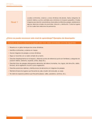 MPA Historia,
Geografía y Ciencias Sociales




                                     Localiza continentes, océanos y zonas climáticas del planeta. Aplica categorías de
                                     posición relativa y puntos cardinales para orientarse en el espacio geográfico. Emplea
        Nivel 1                      imágenes para describir características observables de diferentes paisajes, estableciendo
                                     algunas relaciones simples de proximidad, dirección y distribución. Cuida los lugares
                                     con los cuales tiene relaciones de pertenencia.




¿Cómo se puede reconocer este nivel de aprendizaje? Ejemplos de desempeño

    Cuando un alumno o alumna ha logrado este nivel, realiza actividades como las siguientes:


    Muestra    en un globo terráqueo las zonas climáticas.
    Identifica   continentes y océanos en mapas.
    Asocia   imágenes de paisajes a zonas climáticas.
    Sigue   un recorrido con un plano simple de su barrio.
    Describe  desplazamientos en el espacio, utilizando puntos de referencia que le son familiares y categorías de
      posición relativa. (Derecha, izquierda, arriba, abajo etc.).
    Describe   fotos de paisajes distinguiendo elementos del relieve (montañas, ríos, lagos), del clima (frío, cálido,
      lluvioso), de la vegetación (mucha o poca vegetación).
    Describe     posiciones relativas y distribuciones de elementos en imágenes de paisajes.
    Mantiene     limpios los lugares que frecuenta (su sala, el patio de la escuela, su casa).
    No   daña los espacios públicos que frecuenta (plazas, calles, paraderos, caminos, etc.).




6
 