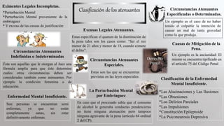 Clasificación de los atenuantes
Eximentes Legales Incompletas.
*Perturbación Mental
*Perturbación Mental proveniente de la
embriaguez
* Y exceso de las causas de justificación
Excusas Legales Atenuantes.
Circunstancias Atenuantes
Especificadas o Determinadas.
Circunstancias Atenuantes
Indefinidas o Indeterminadas
Circunstancias Atenuantes
Especiales.
Causas de Mitigación de la
Pena.
Enfermedad Mental Insuficiente.
Clasificación de la Enfermedad
Mental Insuficiente.
*Las Alucinaciones y Las Ilusiones
*Las Obsesiones
*Los Delirios Parciales
*Las Impulsiones
*Constitución Epileptoide
*La Psiconeurosis Depresiva
La Perturbación Mental
por Embriaguez
Ésta son aquellas que le otorgan al Juez una
fórmula amplia para que éste determine
cuales otras circunstancias deben ser
consideradas también como atenuantes. Por
ejemplo la condición femenina o de
educación.
Estas especifican el quatum de la disminución de
la pena tales son los casos como: “Ser el reo
menor de 21 años y menor de 18, cuando comete
el delito”.
Un ejemplo es el caso de no haber
tenido el culpable la intención de
causar un mal de tanta gravedad
como la que produjo.
Estas son las que se encuentran
previstas en las leyes especiales
Un ejemplo es la ancianidad: El
mismo se encuentra tipificado en
el artículo 75 del Código Penal
Son personas se encuentran semi
enfermas, ya que no están
completamente sanas, sin estar
definitivamente enfermas.
En caso que el procesado sabía que el consumo
de alcohol le generaba conductas pendencieras
no tiene ninguna atenuación pero tampoco
ninguna agravante de la pena (artículo 64 ordinal
2 del CP).
 