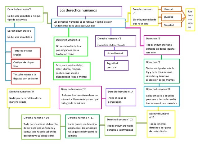 Mapa derechos humanos lina marcela andrade