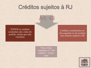 TODOS os créditos
existentes até a data do
pedido, ainda que não
vencidos
Créditos constituídos no
dia seguinte ao do pedido
não estarão sujeitos à RJ
Para a lista
completa os “não
sujeitos”, clique
aqui
Retornar
ao
Esquema
 