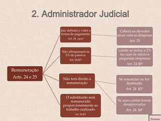 Remuneração
Arts. 24 e 25
Juiz definirá o valor e
forma de pagamento
Art. 24 caput
Caberá ao devedor
arcar com as despesas
Art. 25
Não ultrapassará os
5% do passivo
Art. 24 §1º
Limite se reduz a 2%
no caso de micro e
pequenas empresas
Art. 24 §5º
Não terá direito à
remuneração
Se renunciar ou for
destituído
Art. 24 §3º
Se suas contas forem
desaprovadas
Art. 24 §4º
O substituído será
remunerado
proporcionalmente ao
trabalho realizado
Art. 24 §3º
Próximo
 
