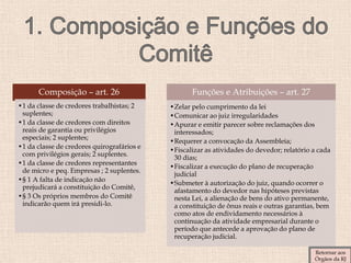 Composição – art. 26
•1 da classe de credores trabalhistas; 2
suplentes;
•1 da classe de credores com direitos
reais de garantia ou privilégios
especiais; 2 suplentes;
•1 da classe de credores quirografários e
com privilégios gerais; 2 suplentes.
•1 da classe de credores representantes
de micro e peq. Empresas ; 2 suplentes.
•§ 1 A falta de indicação não
prejudicará a constituição do Comitê,
•§ 3 Os próprios membros do Comitê
indicarão quem irá presidi-lo.
Funções e Atribuições – art. 27
•Zelar pelo cumprimento da lei
•Comunicar ao juiz irregularidades
•Apurar e emitir parecer sobre reclamações dos
interessados;
•Requerer a convocação da Assembleia;
•Fiscalizar as atividades do devedor; relatório a cada
30 dias;
•Fiscalizar a execução do plano de recuperação
judicial
•Submeter à autorização do juiz, quando ocorrer o
afastamento do devedor nas hipóteses previstas
nesta Lei, a alienação de bens do ativo permanente,
a constituição de ônus reais e outras garantias, bem
como atos de endividamento necessários à
continuação da atividade empresarial durante o
período que antecede a aprovação do plano de
recuperação judicial.
Retornar aos
Órgãos da RJ
 