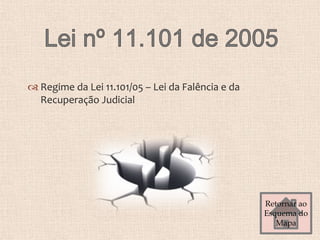  Regime da Lei 11.101/05 – Lei da Falência e da
Recuperação Judicial
Retornar ao
Esquema do
Mapa
 