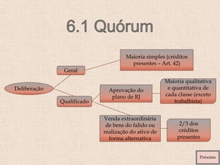 Deliberação
Geral
Qualificado
Maioria simples (créditos
presentes – Art. 42)
Aprovação do
plano de RJ
Venda extraordinária
de bens do falido ou
realização do ativo de
forma alternativa
Maioria qualitativa
e quantitativa de
cada classe (exceto
trabalhista)
2/3 dos
créditos
presentes
Próximo
 