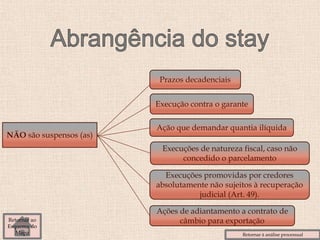 NÃO são suspensos (as)
Prazos decadenciais
Ação que demandar quantia ilíquida
Execuções de natureza fiscal, caso não
concedido o parcelamento
Execuções promovidas por credores
absolutamente não sujeitos à recuperação
judicial (Art. 49).
Ações de adiantamento a contrato de
câmbio para exportação
Execução contra o garante
Retornar à análise processual
Retornar ao
Esquema do
Mapa
 