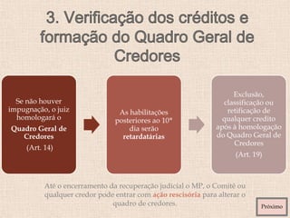 Se não houver
impugnação, o juiz
homologará o
Quadro Geral de
Credores
(Art. 14)
As habilitações
posteriores ao 10º
dia serão
retardatárias
Exclusão,
classificação ou
retificação de
qualquer credito
após à homologação
do Quadro Geral de
Credores
(Art. 19)
Até o encerramento da recuperação judicial o MP, o Comitê ou
qualquer credor pode entrar com ação rescisória para alterar o
quadro de credores. Próximo
 