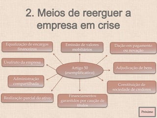 Artigo 50
(exemplificativo)
Dação em pagamento
ou novação
Constituição de
sociedade de credores
Realização parcial do ativo
Equalização de encargos
financeiros
Usufruto da empresa
Administração
compartilhada
Emissão de valores
mobiliários
Adjudicação de bens
Financiamentos
garantidos por caução de
títulos
Próximo
 