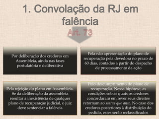 Por deliberação dos credores em
Assembleia, ainda nas fases
postulatória e deliberativa
Pela não apresentação do plano de
recuperação pela devedora no prazo de
60 dias, contados a partir do despacho
de processamento da ação
Pela rejeição do plano em Assembleia.
Se da deliberação da assembleia
resultar a inexistência de qualquer
plano de recuperação judicial, o juiz
deve sentenciar a falência
Pelo descumprimento do plano de
recuperação. Nessa hipótese, as
condições sob as quais os credores
concordaram em rever seus direitos
retornam ao status quo ante. No caso dos
credores posteriores à distribuição do
pedido, estes serão reclassificados
 