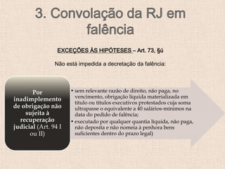 • sem relevante razão de direito, não paga, no
vencimento, obrigação líquida materializada em
título ou títulos executivos protestados cuja soma
ultrapasse o equivalente a 40 salários-mínimos na
data do pedido de falência;
• executado por qualquer quantia líquida, não paga,
não deposita e não nomeia à penhora bens
suficientes dentro do prazo legal)
Por
inadimplemento
de obrigação não
sujeita à
recuperação
judicial (Art. 94 I
ou II)
EXCEÇÕES ÀS HIPÓTESES – Art. 73, §ú
Não está impedida a decretação da falência:
 