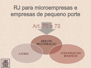 MEIO DE
RECUPERAÇÃO
CONCESSÃO DO
BENEFÍCIO
ATORES
Retornar
ao
Esquema
do Mapa
 