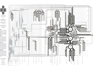 Mapa de relaciones entre arquitectura y performance, chile 1910 a 2010, expo mac 2010