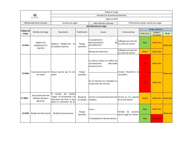Mapa De Riesgo Cuentas Por Pagar Hsjm