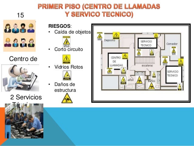 mapa laboral de riesgo