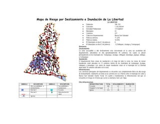 Mapa de Riesgo por Deslizamiento e Inundación de La Libertad
                                                                                                             LA LIBERTAD
                                                                        •    Población:                                708, 701
                                                                        •    Extensión:                                1, 652.88 km²
                                                                        •    Densidad Poblacional:                     173 hab/km²
                                                                        •    Municipios:                               22
                                                                        •    Cantones:                                 227
                                                                        •    Cabecera Departamental:                   Nueva San Salvador
                                                                        •    Pobreza extrema:                          11.22%
                                                                        •    Pobreza relativa:                         16.93%
                                                                        •    Nº Municipios en decil 1 de pobreza:      0
                                                                        •    Nº Municipios en decil 2 de pobreza :      3 (Chiltiupan, Jicalapa y Teotepeque)
                                                                  Amenazas:
                                                                  Deslizamiento:
                                                                  La zona susceptible a alto deslizamiento esta concentrada en la zona sur occidental del
                                                                  departamento, ubicándose en ella aproximadamente 45 cantones, los cuales se ubican
                                                                  principalmente en los municipios de: Teotepeque, Jicalapa, Chitiupan, tamanique, jayaque, talnique,
                                                                  y Comayagua
                                                                  Inundación:
                                                                  El departamento tiene zonas de inundación a lo largo de toda la costa, las zonas de menor
                                                                  inundación están ubicadas en 13 cantones dentro de los municipios de teotepeque, jicalapa,
                                                                  chitiupan y tamanique. Las zonas de mayor inundación están en el municipio de La Libertad
                                                                  abarcando 10 cantones ubicados en la costa.
                                                                  Infraestructura:
                                                                  Las carreteras principales del departamento se encuentra casi completamente libres de alto riesgo
                                                                  de deslizamiento, solamente un tramo en la carretera de Los Chorros entre el municipio de Colon y
                                                                  Nueva San Salvador (Santa Tecla). En cuanto a inundaciones la infraestructura vial que se
                                                                  encuentra en riesgo en el tramo que va de La Libertad a San Luis Talpa.

                                                                  Otra infraestructura:
SIMBOLO        DESCRIPCION         SIMBOLO       DESCRIPCION                      INFRAESTRUCTURA          TOTAL    DESLIZAMIENTO      INUNDACIÓN
          Alta susceptibilidad a             Susceptibilidad a                    Escuelas                  560           67               19
          deslizamientos                     inundaciones                         Hospital / U. De Salud     6             2                -
          Red vial 1                         Escuelas                             Iglesia                   213           28               14
          Red vial 2                         Infraestructura de
                                             salud
          Iglesias
 