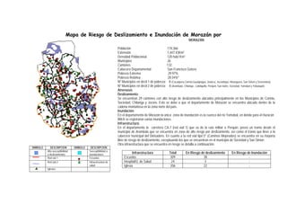 Mapa de Riesgo de Deslizamiento e Inundación de Morazán por
                                                                                                                         MORAZÁN

                                                                Población                             174,366
                                                                Extensión                             1,447.43Km2
                                                                Densidad Poblacional                  120 hab/ Km2
                                                                Municipios                            26
                                                                Cantones                              132
                                                                Cabecera Departamental                San Francisco Gotera
                                                                Pobreza Extrema                        29.97%
                                                                Pobreza Relativa                       28.54%º
                                                                Nº Municipios en decil 1 de pobreza: 8 (Cacaopera,Corinto,Guatajiagua, Joateca, Jocoaitique, Meanguera, San Simon y Sensembra)
                                                                Nº Municipios en decil 2 de pobreza: 8 (Arambala, Chilanga , Lolotiquillo, Perquin, San Isidro, Sociedad, Yamabal y Yoloaiquin)
                                                                Amenazas
                                                                Deslizamiento:
                                                                Se encuentran 29 cantones con alto riesgo de deslizamiento ubicados principalmente en los Municipios de Corinto,
                                                                Sociedad, Chilanga y Jocoro. Esto se debe a que el departamento de Morazán se encuentra ubicado dentro de la
                                                                cadena montañosa en la zona norte del país.
                                                                Inundación:
                                                                En el departamento de Morazán la única zona de inundación es la cuenca del río Yamabal, en donde para el Huracán
                                                                Mitch se registraron varias inundaciones.
                                                                Infraestructura:
                                                                En el departamento la carretera CA-7 (red vial 1) que va de la ruta militar a Perquín, posee un tramo desde el
                                                                municipio de Arambala que se encuentra en zona de alto riesgo por deslizamiento, así como el tramo que lleve a la
                                                                cabecera municipal del Divisadero. En cuanto a la red vial tipo”2” (Caminos Mejorados) se encuentra en su mayoría
                                                                libre de riesgo de deslizamiento, exceptuando los que se encuentran en el municipio de Sociedad y San Simón.
                                                                Otra infraestructura que se encuentra en riesgo se detalla a continuación:
SIMBOLO      DESCRIPCION         SIMBOLO    DESCRIPCION
          Alta susceptibilidad             Susceptibilidad a
          a deslizamientos                 inundaciones
                                                                            Infraestructura              Total        En Riesgo de deslizamiento           En Riesgo de Inundación
          Red vial 1                       Escuelas                  Escuelas                             309                    38                                   -
          Red vial 2                       Infraestructura de        Hospital/U. de Salud                 24                      3                                   -
                                           salud                     Iglesia                              206                    22                                   -
          Iglesias
 