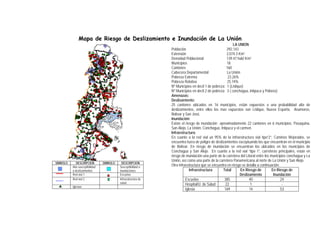 Mapa de Riesgo de Deslizamiento e Inundación de La Unión
                                                                                                          LA UNION
                                                                Población                             292,143
                                                                Extensión                             2,074.3 Km2
                                                                Densidad Poblacional                  139.47 hab/ Km2
                                                                Municipios                            18
                                                                Cantones                             160
                                                                Cabecera Departamental                La Unión
                                                                Pobreza Extrema                       23.26%
                                                                Pobreza Relativa                      25.74%
                                                                Nº Municipios en decil 1 de pobreza: 1 (Lislique)
                                                                Nº Municipios en decil 2 de pobreza: 3 ( conchagua, Intipuca y Poloros)
                                                                Amenazas:
                                                                Deslizamiento:
                                                                25 cantones ubicados en 16 municipios, están expuestos a una probabilidad alta de
                                                                deslizamientos, entre ellos los mas expuestos son Lislique, Nueva Esparta, Anamoros,
                                                                Bolívar y San José,
                                                                Inundación:
                                                                Existe el riesgo de inundación aproximadamente 22 cantones en 6 municipios: Pasaquina,
                                                                San Alejo, La Unión, Conchagua, Intipuca y el carmen.
                                                                Infraestructura:
                                                                En cuanto a la red vial un 95% de la infraestructura vial tipo”2”, Caminos Mejorados, se
                                                                encuentra fuera de peligro de deslizamientos exceptuando los que encuentran en el municipio
                                                                de Bolívar. En riesgo de inundación se encuentran los ubicados en los municipios de
                                                                Conchagua y San Alejo. En cuanto a la red vial “tipo 1”, carreteras principales, estan en
                                                                riesgo de inundación una parte de la carretera del Litoral entre los municipios conchagua y La
                                                                Unión, así como una parte de la carretera Panamericana al norte de La Unión y San Alejo.
SIMBOLO      DESCRIPCION         SIMBOLO     DESCRIPCION
          Alta susceptibilidad             Susceptibilidad a
                                                                Otra infraestructura que se encuentra en riesgo se detalla a continuación:
          a deslizamientos                 inundaciones                      Infraestructura       Total       En Riesgo de           En Riesgo de
          Red vial 1                       Escuelas                                                            Deslizamiento           Inundación
          Red vial 2                       Infraestructura de             Escuelas                  385              40                    24
                                           salud                          Hospital/U. de Salud       22               1                     -
          Iglesias
                                                                          Iglesia                   169              14                    53
 