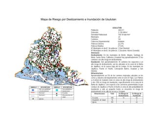 Mapa de Riesgo por Deslizamiento e Inundación de Usulutan

                                                                                              USULUTAN
                                                                Población                              340,417
                                                                Extensión                              2,130.44Km2
                                                                Densidad Poblacional                   158.18 hab/ Km2
                                                                Municipios                             23
                                                                Cantones                              142
                                                                Cabecera Departamental                Usulutan
                                                                Pobreza Extrema                        22.27%
                                                                Pobreza Relativa                      27.53%
                                                                Nº Municipios en decil 1 de pobreza: 1 (San Dionisio)
                                                                Nº Municipios en decil 2 de pobreza: 2 (Jucuaran, Nueva Granada)
                                                                Amenazas:
                                                                Deslizamiento: En los municipios de Berlín, Alegría, Santiago de
                                                                Maria, Santa Elena, California y Usulutan hay aproximadamente 27 los
                                                                cantones con alto riesgo de deslizamiento.
                                                                Inundación: Son aproximadamente 35 cantones los expuestos a un
                                                                alto riesgo de deslizamiento, son los ubicados en la costa de la Bahía
                                                                de Jiquilisco, en la cuenca baja del río Lempa. En los municipios de
                                                                Jiquilisco, Puerto el Triunfo, Concepción Batres, Usulutan y San
                                                                Dionisio.
                                                                Infraestructura:
                                                                Aproximadamente un 5% de los caminos mejorados ubicados en los
                                                                cerros y volcanes del departamento como el cerro El Tigre, Las Palmas
                                                                y el volcán de Usulutan están en zonas de alto riesgo de deslizamiento
                                                                y otro 10% en riesgo de inundación, específicamente en la zona de la
                                                                Bahía de Jiquilisco. Con respecto a las carreteras pavimentadas la que
SIMBOLO      DESCRIPCION         SIMBOLO     DESCRIPCION        conduce de Jiquilisco a Puerto el triunfo es zona de alta probabilidad de
          Alta susceptibilidad             Susceptibilidad a    inundación y solo un pequeño tramo se encuentra en riesgo de
          a deslizamientos                 inundaciones         deslizamiento en la calle de acceso a Tecapan.
          Red vial 1                       Escuelas                 Infraestructura        Total      En Riesgo de       En Riesgo de
          Red vial 2                       Infraestructura de                                         Deslizamiento       Inundación
                                           salud
                                                                 Escuelas                  448              14                65
          Iglesias
                                                                 Hospital/U. de Salud       16               -                 2
                                                                 Iglesia                   292               8                63
 
