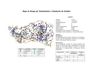Mapa de Riesgo por Deslizamiento e Inundación de Cabañas


                                                                                              CABAÑAS

                                                                 Población                           153,296
                                                                 Extensión                            1,103.51Km2
                                                                 Densidad Poblacional                119 hab/ Km2
                                                                 Municipios                          9
                                                                 Cantones                           97
                                                                 Cabecera Departamental             Sensuntepeque
                                                                 Pobreza Extrema                    36.46%
                                                                 Pobreza Relativa                   26.84%
                                                                 Nº Municipios en decil 1 de pobreza: 1 ( Villa Dolores)
                                                                 Nº Municipios en decil 2 de pobreza: 2 ( Cinquera, Villa Victoria)

                                                                 Amenazas:
                                                                 Deslizamiento:
                                                                 Son aproximadamente 40 cantones ubicados en los municipios de
                                                                 la parte norte del departamento en fronteras con Honduras:
                                                                 Victoria, Sensuntepeque, Cabañas y Cinquera.

                                                                 Infraestructura:
                                                                 Entre Sensuntepeque y Victoria, los caminos mejorados están
                                                                 ubicados en zona de alto riesgo a deslizamientos, así como los
                                                                 caminos de acceso para Cinquera y Jutiapa. Las Carreteras
                                                                 pavimentadas se encuentran libres de riesgo por alto por
SIMBOLO       DESCRIPCION         SIMBOLO     DESCRIPCION
           Alta susceptibilidad             Susceptibilidad a
                                                                 deslizamiento.
           a deslizamientos                 inundaciones
           Red vial 1                       Escuelas               Infraestructura        Total     En Riesgo de         En Riesgo
           Red vial 2                       Infraestructura de                                      Deslizamiento           de
                                            salud                                                                       Inundación
           Iglesias
                                                                  Escuelas                242             23                 -
                                                                  Hospital/U. de          14               3                 -
                                                                  Salud
                                                                  Iglesia                 144             28                 -
 