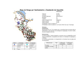 Mapa de Riesgo por Deslizamiento e Inundación de Cuscatlán
                                                                                                     CUSCATLAN

                                                                Población                            205,980
                                                                Extensión                            756.2 Km2
                                                                Densidad Poblacional                 268.90 hab/ Km2
                                                                Municipios                           16
                                                                Cantones                            142
                                                                Cabecera Departamental              Cojutepeque
                                                                Pobreza Extrema                     13.79%
                                                                Pobreza Relativa                    21.30%
                                                                Nº Municipios en decil 1 de pobreza: 0
                                                                Nº Municipios en decil 2 de pobreza: 3 ( El Carmen, Monte San Juan, Tenancingo)

                                                                Amenazas:
                                                                Deslizamiento:
                                                                Aproximadamente son 17 los cantones que se encuentran bajo una amenaza alta de
                                                                deslizamiento y están ubicados en los municipios de Cojutepeque, El Carmen, Suchito,
                                                                San José Guayabal, entre otros.

                                                                Infraestructura:
                                                                El sistema vial tipo 2: caminos mejorados se encuentra casi en su totalidad libre de alto
                                                                riesgo de deslizamiento, exceptuando unos tramos en el municipio de Cojutepeque y
                                                                Candelaria.
                                                                Las carreteras pavimentadas en el departamento se encuentran fuera de peligro alto
                                                                de deslizamiento.

SIMBOLO      DESCRIPCION         SIMBOLO     DESCRIPCION                   Infraestructura        Total       En Riesgo de       En Riesgo de
          Alta susceptibilidad             Susceptibilidad a                                                  Deslizamiento       Inundación
          a deslizamientos                 inundaciones                 Escuelas                   205              16                 -
          Red vial 1                       Escuelas
                                                                        Hospital/U. de Salud       20               1                  -
          Red vial 2                       Infraestructura de
                                           salud                        Iglesia                    147              9                  -
          Iglesias
 