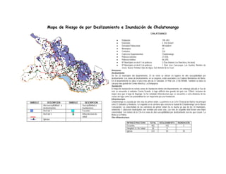Mapa de Riesgo de por Deslizamiento e Inundación de Chalatenango
                                                                                                               CHALATENANGO

                                                                       •     Población:                                   199, 093
                                                                       •     Extensión:                                   2, 016.58 km²
                                                                       •     Densidad Poblacional:                        98 hab/km²
                                                                       •     Municipios:                                  33
                                                                       •     Cantones:                                    226
                                                                       •     Cabecera Departamental:                      Chalatenango
                                                                       •     Pobreza extrema:                             27.55%
                                                                       •     Pobreza relativa:                            46.34%
                                                                       •     Nº Municipios en decil 1 de pobreza:         2 (San Antonio Los Ranchos y Arcatao)
                                                                       •     Nº Municipios en decil 2 de pobreza:         7 (San José Cancasque, Las Vueltas, Nombre de
                                                                             Jesús, Nueva Trinidad, Ojos de Agua, San Antonio de la Cruz)
                                                                  Amenazas:
                                                                  Deslizamiento:
                                                                  De los 33 municipios del departamento, 23 de estos se ubican en lugares de alta susceptibilidad por
                                                                  deslizamiento. Las zonas de deslizamiento, en su mayoría, están asociadas a la Cadena Montañosa del Norte.
                                                                  En el departamento se ubica el pico más alto de El Salvador, El Pital con 2,736 MSNM. También se ubica la
                                                                  cárcava más grande de Centro América, La Zompopera.
                                                                  Inundación:
                                                                  El mapa de inundación no señala zonas de inundación dentro del departamento, sin embargo ubicado al Sur de
                                                                  éste se encuentra el embalse Cerrón Grande, el lago artificial más grande del país con 135km², inclusive de
                                                                  mayor área que el lago de Ilopango. Se ha señalado infraestructura que se encuentra a corta distancia de las
                                                                  costas del lago como con probabilidad de ser impactado por una inundación.
                                                                  Infraestructura:
SIMBOLO        DESCRIPCION         SIMBOLO       DESCRIPCION      Chalatenango es cruzado por dos vías de primer orden. La primera es la CA-4 (Troncal del Norte) vía principal
          Alta susceptibilidad a             Susceptibilidad a    entre El Salvador y Honduras. La segunda es la carretera que conecta la ciudad de Chalatenango con la Nueva
          deslizamientos                     inundaciones         Concepción. La conectividad de las carreteras de primer orden no es buena ya que de los 33 municipios,
                                                                  solamente 7 cabeceras municipales son servidas por estas vías. Las vías de segundo nivel tienen una mejor
          Red vial 1                         Escuelas
                                                                  conectividad. Los tramos de la CA-4 en zona de alta susceptibilidad por deslizamiento son los que cruzan La
          Red vial 2                         Infraestructura de   Reina y La Palma.
                                             salud                Otra infraestructura:
          Iglesias
                                                                                   INFRAESTRUCTURA            TOTAL      DESLIZAMIENTO        INUNDACIÓN
                                                                                   Escuelas                    402            102                  2
                                                                                   Hospital / U. De Salud       38              9                  -
                                                                                   Iglesia                     233             50                 18
 