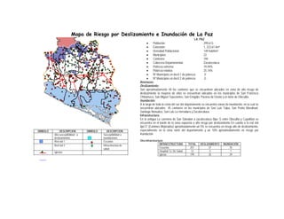 Mapa de Riesgo por Deslizamiento e Inundación de La Paz
                                                                                                                 LA PAZ
                                                                        •     Población:                                299,613
                                                                        •     Extensión:                                1, 223.61 km²
                                                                        •     Densidad Poblacional:                     149 hab/km²
                                                                        •     Municipios:                               22
                                                                        •     Cantones:                                 194
                                                                        •     Cabecera Departamental:                   Zacatecoluca
                                                                        •     Pobreza extrema:                          19.44%
                                                                        •     Pobreza relativa:                         25.14%
                                                                        •     Nº Municipios en decil 1 de pobreza:       0
                                                                        •     Nº Municipios en decil 2 de pobreza:       0
                                                                  Amenazas:
                                                                  Deslizamiento:
                                                                  Son aproximadamente 40 los cantones que se encuentran ubicados en zona de alto riesgo de
                                                                  deslizamiento la mayoría de ellos se encuentran ubicados en los municipios de San Francisco
                                                                  Chinameca, San Miguel Tepezontes, San Emigdio, Paraíso de Osorio y el norte de Olocuilta.
                                                                  Inundación:
                                                                  A lo largo de toda la costa del sur del departamento se encuentra zonas de inundación, en la cual se
                                                                  encuentran ubicados 45 cantones en los municipios de San Luis Talpa, San Pedro Masahuat,
                                                                  Santiago Nonualco, San Luis La Herradura y Zacatecoluca.
                                                                  Infraestructura:
                                                                  En la antigua La carretera de San Salvador a zacatecoluca (tipo 1) entre Olocuilta y Cuyultitan se
                                                                  encuentra en el borde de la zona expuesta a alto riesgo por deslizamiento En cuanto a la red vial
                                                                  tipo”2” (Caminos Mejorados) aproximadamente un 5% se encuentra en riesgo alto de deslizamiento,
SIMBOLO        DESCRIPCION         SIMBOLO       DESCRIPCION      especialmente en la zona norte del departamento y un 10% aproximadamente en riesgo por
          Alta susceptibilidad a             Susceptibilidad a    inundación
          deslizamientos                     inundaciones
          Red vial 1                         Escuelas             Otra infraestructura:
          Red vial 2                         Infraestructura de                     INFRAESTRUCTURA          TOTAL   DESLIZAMIENTO      INUNDACIÓN
                                             salud                                  Escuelas                  257          37               35
          Iglesias                                                                  Hospital / U. De Salud     12           3                1
                                                                                    Iglesia                   199          35               29
 
