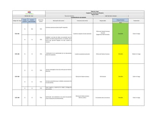 Nivel
SI NO 75%
Contratar personal acorde al perfil requerido.
SI SI 75%
Establecer una base de datos con personal que ha
estado vinculado temporalmente a la entidad, de tal
forma que permita disponer de éste cuando se
requiera.
C5R. 002 SI SI 75%
Verificación de la autenticidad de los documentos
antes de la posesión.
Cuando se posesione personal. Oficina de Talento Humano Tolerable Reducir el riesgo
SI SI 75%
Acceso restringido al área de archivo de las historias
laborales.
SI SI 75%
Acciones preventivas para la debida conservación de
los documentos.
SI SI 75%
Llevar registro y control de la salida y entrega de
documentos.
Valoración
control
Control
documentado
Existe
control?
Al momento de la ocurrencia. Tolerable Evitar el riesgoC5R. 004 SI SI 75%
Verificación del contenido en las actas de posesión
contra resolución de nombramiento.
Oficina de Talento Humano
Oficina Jurídica
Oficina de Talento Humano Permanente Tolerable Evitar el riesgoC5R. 003
Tratamiento
C5R. 001 Cuando se requiera vincular personal.
Oficina de Talento Humano
Gerente
Subgerencia Administrativa.
Código del riesgo Descripción del control Frecuencia del control Responsable
Riesgo Residual
Aceptable Evitar el riesgo
VALORACIÓN DE LOS RIESGOS
Nombre del área Recursos humanos Líder del área / proceso
Mapa de riesgo
Hospital San Jerónimo de Montería
Vigencia 2018Nit.891.079.999-6 – Carrera 14 No.22-50
PBX – 7958135 – fax 7868191
 