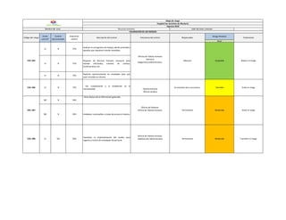 Nivel
Valoración
control
Control
documentado
Existe
control?
TratamientoCódigo del riesgo Descripción del control Frecuencia del control Responsable
Riesgo Residual
VALORACIÓN DE LOS RIESGOS
Nombre del área Recursos humanos Líder del área / proceso
Mapa de riesgo
Hospital San Jerónimo de Montería
Vigencia 2018Nit.891.079.999-6 – Carrera 14 No.22-50
PBX – 7958135 – fax 7868191
SI SI 75%
Analizar el cronograma de trabajo, dando prioridad a
aquellos que requieren trámite inmediato.
SI SI 75%
Disponer de Recurso Humano necesario para
atender solicitudes, trámites de cuentas,
certificaciones, etc.
SI SI 75%
Reportar oportunamente las novedades para que
sean incluidas en nómina.
NO SI 50%
Tener Backus de la información generada.
Permanente Moderado Transferir el riesgoC5R. 008 SI NO 50%
Coordinar la implementación del kardex para
registro y control de novedades de personal.
Oficina de Talento Humano.
Subdirección Administrativa.
Tolerable Evitar el riesgo
Evitar el riesgo
C5R. 005
Oficina de Talento Humano
Gerencia
Subgerencia Administrativa.
Mensual
ModeradoPermanenteCR5. 007
Oficina de Sistemas.
Oficina de Talento Humano.
NO SI 50% Establecer contraseñas o claves de acceso al sistema.
Talento Humano
Oficina Jurídica.
Al momento de la ocurrencia.C5R. 006 SI SI 75%
Dar cumplimiento a lo establecido en la
normatividad.
Aceptable Reducir el riesgo
 