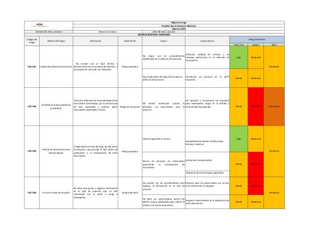 Mapa de riesgo recursos humanos hsjm