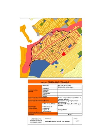 SECTOR : PAMPAS DE POLANCO
Ubicación Nor Este de la Ciudad
Distrito Alto Selva Alegre
Superficie
Población
Densidad
N° Viviendas
Material
Características
Físicas
Estado
Factores de Geodinámica Interna Suelos compresibles, Inestabilidad de
Taludes, rellenos
Factores de Geodinámica Externa Escorrentía de aguas pluviales e
inundaciones.
Instalaciones Criticas Reservorio Sedapar, Red matriz agua,
EGASA
Instalaciones de
Producción
Factores de
Vulnerabilidad
Lugares de
Concentración
Colegio Militar
Factores de Atenuación
PELIGRO ALTO
LAMINA:
LINEAMIENTOS
PARA EL PLAN DE
USOS DEL SUELO
SECTOR PAMPAS DE POLANCO
DESCRIPCION
L 5
 