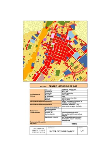 SECTOR : CENTRO HISTORICO DE AQP
Ubicación DISTRITO: AREQUIPA
Superficie 407.9 Has.
Población 45,000 habitantes
Densidad 110 hab/ha
N° Viviendas 5,000
Material ladrillo, concreto, sillar
Características
Físicas
Estado regular-malo
Factores de Geodinámica Interna Suelos Aluviales, granulares de
mediana compacidad.
Factores de Geodinámica Externa Pendiente moderada a baja,
escorrentía de aguas pluviales
Instalaciones Criticas
Instalaciones de
Producción
Lugares de
Concentración
Equipamiento y Servicios
Metropolitanos, Infraestructura
antigua
Factores de
Vulnerabilidad
Patrimonio Cultural Alta densidad de Monumentos
Declarados, factura Colonial y
Republicana
Factores de Atenuación
PELIGRO MEDIO
LINEAMIENTOS
PARA EL PLAN DE
USOS DEL SUELO
SECTOR CENTRO HISTORICO
LAMINA:DESCRIPCION
L 9
 