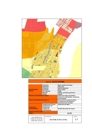 SECTOR : ALTO CAYMA
Ubicación Norte, distrito de Cayma
Superficie 166.7 Has.
Población 40,970 habitantes
Densidad 245.7 hab/ha
N° Viviendas 8,868
Material ladrillo, concreto y precarios
Características
Físicas
Estado regular
Factores de Geodinámica Interna Suelos de origen piroclastico,
altamente compresibles pendientes
pronunciadas
Factores de Geodinámica Externa Escorrentía de aguas pluviales,
inundaciones por desborde,
insuficiencia de drenajes
Instalaciones Criticas Reservorio de agua
Instalaciones de
ProducciónFactores de
Vulnerabilidad Lugares de
Concentración
Estadio Municipal de Cayma
Factores de Atenuación
Peligro ALTO
LAMINA:DESCRIPCION
LINEAMIENTOS
PARA EL PLAN DE
USOS DEL SUELO
SECTOR ALTO CAYMA L 7
 