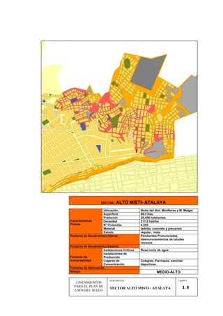 SECTOR : ALTO MISTI- ATALAYA
Ubicación Norte del dist. Miraflores y M. Melgar
Superficie 96.5 Has.
Población 20,406 habitantes
Densidad 211.5 hab/ha
N° Viviendas 4,555
Material ladrillo, concreto y precarios
Características
Físicas
Estado regular, malo
Factores de Geodinámica Interna Pendientes Pronunciadas,
desmoronamientos de taludes
rocosos
Factores de Geodinámica Externa
Instalaciones Criticas Reservorio de agua
Instalaciones de
ProducciónFactores de
Vulnerabilidad Lugares de
Concentración
Colegios, Parroquia, canchas
deportivas.
Factores de Atenuación
Riesgo MEDIO-ALTO
LINEAMIENTOS
PARA EL PLAN DE
USOS DEL SUELO
SECTOR ALTO MISTI - ATALAYA
LAMINA:DESCRIPCION
L 8
 