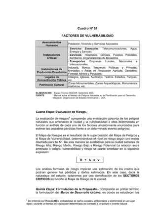 Cuadro Nº 01
FACTORES DE VULNERABILIDAD
Asentamientos
Humanos
Población, Vivienda y Servicios Asociados
- Servicios Esenciales: Telecomunicaciones, Agua,
Energía y Sanidad.
- Servicios: Hospitales, Clínicas, Puestos Policiales,
Bomberos, Organizaciones de Desastres.
Instalaciones
Críticas
- Transportes: Empresas Locales, Nacionales e
Internacionales.
Instalaciones de
Producción Económica
Industria, Banca, Empresas Públicas y Privadas,
Mercados y Áreas de Producción Agrícola, Ganadera,
Forestal, Minera y Pesquera.
Lugares de
Concentración Pública
Colegios, Iglesias, Auditorios, Teatros, Estadios, Parques,
etc.
Patrimonio Cultural
Zonas Monumentales, Zonas Arqueológicas, Monumentos
Históricos, etc.
ELABORACIÓN : Equipo Técnico INADUR. Setiembre 2000.
FUENTE : Manual sobre el Manejo de Peligros Naturales en la Planificación para el Desarrollo
Integrado- Organización de Estados Americanos – OEA.
Cuarta Etapa: Evaluación de Riesgo.-
La evaluación de riesgos6
comprende una evaluación conjunta de los peligros
naturales que amenazan la ciudad y la vulnerabilidad a ellos determinada en
función al análisis de cada uno de los factores anteriormente enunciados para
estimar las probables pérdidas frente a un determinado evento peligroso.
El Mapa de Riesgos es el resultado de la superposición del Mapa de Peligros y
el Mapa de Vulnerabilidad, determinándose el nivel de riesgo según una matriz
diseñada para tal fin. De esta manera se establecen para la ciudad sectores de
Riesgo Alto, Riesgo Medio, Riesgo Bajo y Riesgo Potencial La relación entre
amenaza o peligro, vulnerabilidad y riesgo se puede sintetizar en la siguiente
expresión:
R = A x V
Los análisis formales de riesgo implican una estimación de los costos que
podrían generar las pérdidas y daños estimados. En este caso, dada la
naturaleza del estudio, optaremos por una identificación de los SECTORES
CRITICOS en función el Mapa de Riesgo de la ciudad.
Quinta Etapa: Formulación de la Propuesta.- Comprende en primer término
la formulación del Marco de Desarrollo Urbano, en donde se establecen las
6
Se entiende por Riesgo (R) la probabilidad de daños sociales, ambientales y económicos en un lugar
dado y durante un tiempo de exposición determinado del contexto a un peligro o evento natural.
 