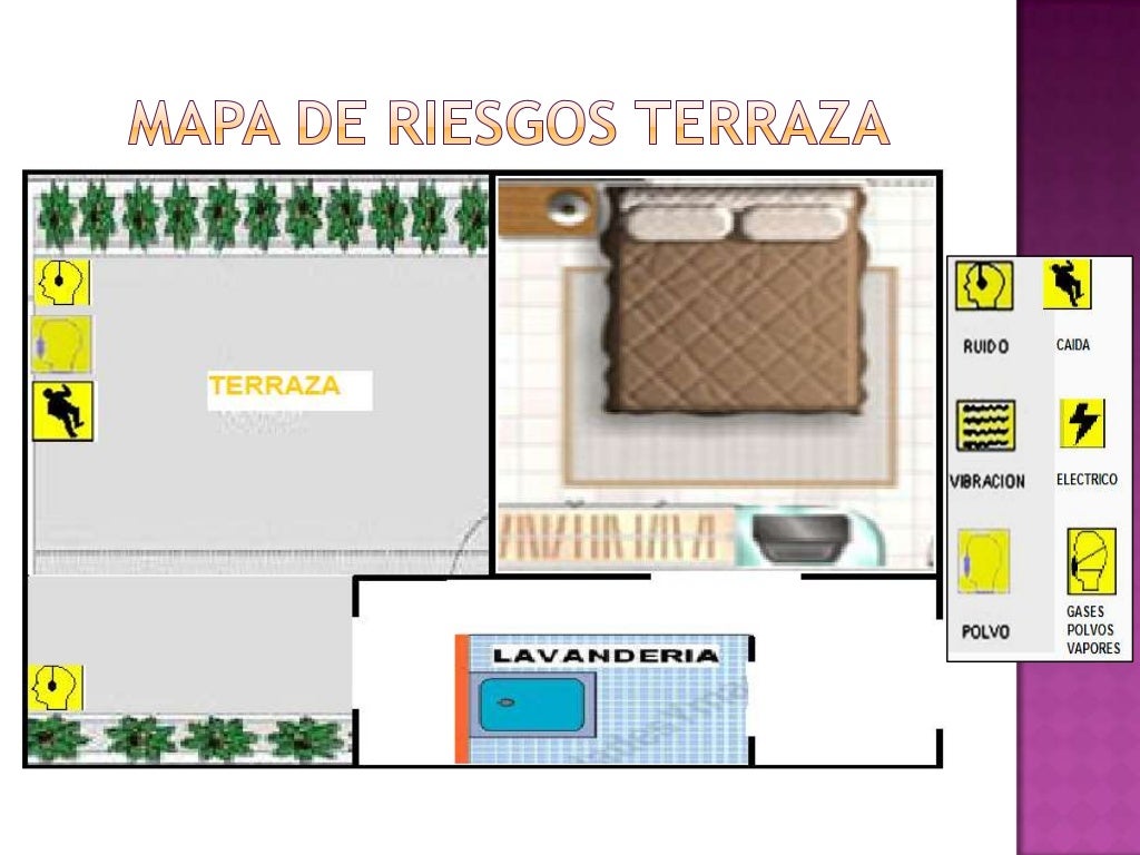 Mapa de riesgos casa c