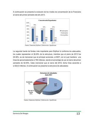 A continuación se presenta la evolución de los niveles de concentración de la Financiera
al cierre del primer semestre del año 2013.

La segunda fuente de fondeo más importante para Edyficar lo conforma los adecuados,
los cuales representan el 36.29% de la estructura, mientras que al cierre de 2013 fue
26.38%. es de mencionar que el principal accionista, el BCP, con el cual mantiene una
línea de aproximadamente s/ 765 millones, siendo el porcentaje de uso al cierre del primer
semestre de 92.55%. Cabe mencionar que al cierre del 2012, dicha línea ascendía a
s/.623.0 millones. A continuación se presenta la estructura de adeudados:

Gerencia De Riesgos

13

 
