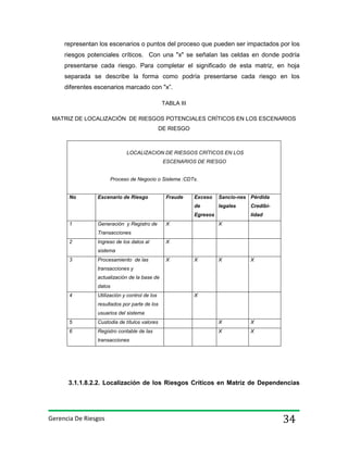 representan los escenarios o puntos del proceso que pueden ser impactados por los
riesgos potenciales críticos. Con una "x" se señalan las celdas en donde podría
presentarse cada riesgo. Para completar el significado de esta matriz, en hoja
separada se describe la forma como podría presentarse cada riesgo en los
diferentes escenarios marcado con "x”.
TABLA III
MATRIZ DE LOCALIZACIÓN DE RIESGOS POTENCIALES CRÍTICOS EN LOS ESCENARIOS
DE RIESGO

LOCALIZACION DE RIESGOS CRÍTICOS EN LOS
ESCENARIOS DE RIESGO

Proceso de Negocio o Sistema :CDTs.

No

Escenario de Riesgo

Fraude

Exceso

Sancio-nes Pérdida

de

legales

Egresos
1

Generación y Registro de

X

Credibilidad

X

Transacciones
2

Ingreso de los datos al

X

sistema
3

Procesamiento de las

X

X

X

X

transacciones y
actualización de la base de
datos
4

Utilización y control de los

X

resultados por parte de los
usuarios del sistema
5

Custodia de títulos valores

X

X

6

Registro contable de las

X

X

transacciones

3.1.1.8.2.2. Localización de los Riesgos Críticos en Matriz de Dependencias

Gerencia De Riesgos

34

 