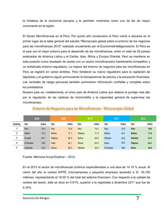 la fortaleza de la economía peruana y le permiten mostrarse como una de las de mayor
crecimiento en la región.

El Sector Microfinanzas en el Perú, Por quinto año consecutivo el Perú volvió a ubicarse en el
primer lugar de la tabla general del estudio "Microscopio global sobre el entorno de los negocios
para las microfinanzas 2012" realizado anualmente por el EconomistIntelligenceUnit. El Perú es
el país con el mejor entorno para el desarrollo de las microfinanzas, entre un total de 55 países
analizados de América Latina y el Caribe, Asia, África y Europa Oriental. Perú se mantiene en
esta posición como resultado de contar con un sector microfinanciero fuertemente competitivo y
un sofisticado entorno regulatorio. La mejora del entorno de negocios para las microfinanzas en
Perú se registró en varios ámbitos. Perú fortaleció su marco regulatorio para la captación de
depósitos y el gobierno siguió promoviendo la transparencia de precios y la educación financiera.
Las centrales de riesgo peruanas también suministran información confiable y completa sobre
los prestatarios.
Nuestro país es, notablemente, el único país de América Latina que obtiene el puntaje más alto
por la regulación de las carteras de microcrédito y la capacidad general de supervisar las
microfinanzas.

Fuente: Memoria Anual Edyficar – 2012.

En el 2012 el sector de microfinanzas continuó expandiéndose a una tasa de 14.15 % anual. Al
cierre del año la cartera MYPE (microempresa y pequeña empresa) ascendió a S/. 30,100
millones, representando el 18.05 % del total del sistema financiero. Con respecto a la calidad de
cartera del sector, ésta se situó en 4.91%, superior a la registrada a diciembre 2011 que fue de
4.33%.

Gerencia De Riesgos

7

 