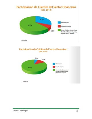 Gerencia De Riesgos

8

 
