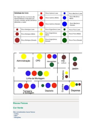 Riscos Físicos

Cor Verde
São considerados riscos físicos:
· ruídos;
· calor;
· vibrações;
 