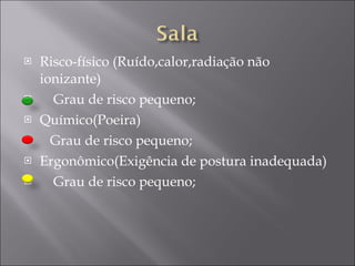 Risco-físico (Ruído,calor,radiação não ionizante) Grau de risco pequeno; Químico(Poeira) Grau de risco pequeno; Ergonômico(Exigência de postura inadequada) Grau de risco pequeno; 