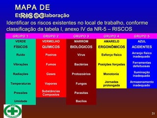 Mapa de risco | PPT