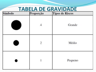 TABELA DE GRAVIDADE
 