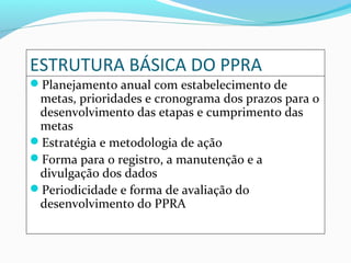 ESTRUTURA BÁSICA DO PPRA
Planejamento anual com estabelecimento de
metas, prioridades e cronograma dos prazos para o
desenvolvimento das etapas e cumprimento das
metas
Estratégia e metodologia de ação
Forma para o registro, a manutenção e a
divulgação dos dados
Periodicidade e forma de avaliação do
desenvolvimento do PPRA
 