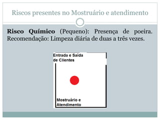 Riscos presentes no Mostruário e atendimento
Risco Químico (Pequeno): Presença de poeira.
Recomendação: Limpeza diária de duas a três vezes.
 